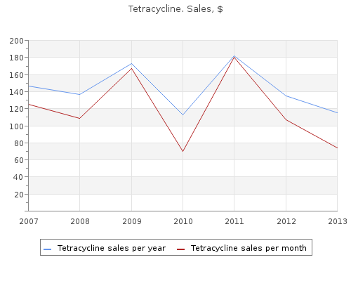 buy generic tetracycline 250mg line