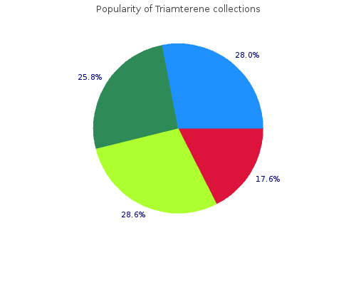 purchase 75mg triamterene with mastercard