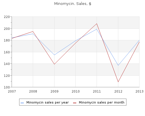 order minomycin 100 mg fast delivery