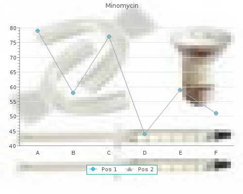 minomycin 100 mg without prescription