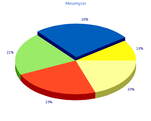 buy 100mg minomycin fast delivery