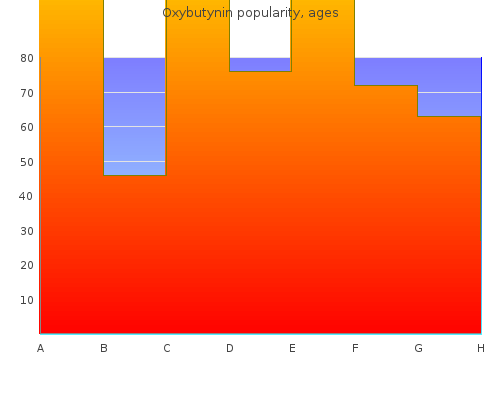 cheap oxybutynin 5mg mastercard