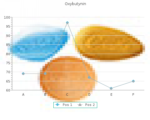 buy oxybutynin 5mg without prescription