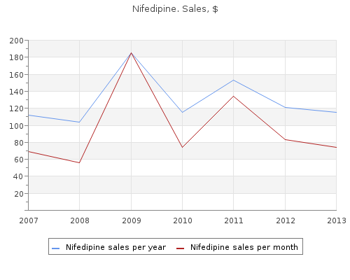 trusted 20mg nifedipine