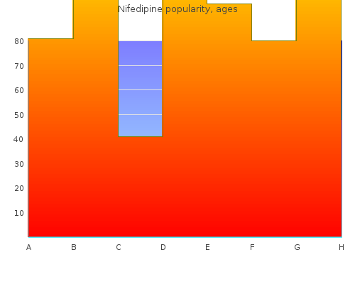 buy nifedipine 30 mg line