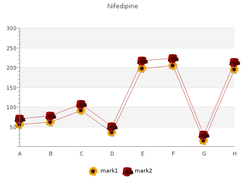 buy 30 mg nifedipine mastercard