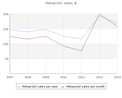 metoprolol 50 mg otc