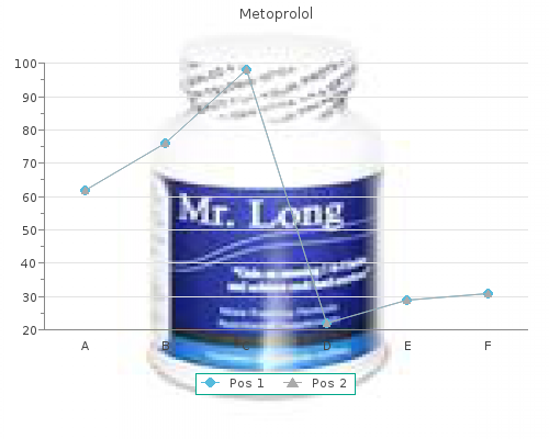buy discount metoprolol 100mg