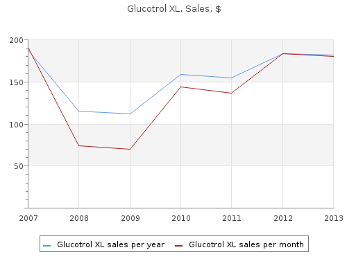 buy discount glucotrol xl 10mg