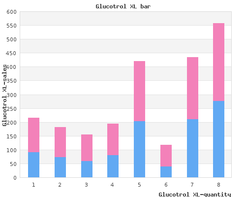 purchase glucotrol xl 10 mg with amex