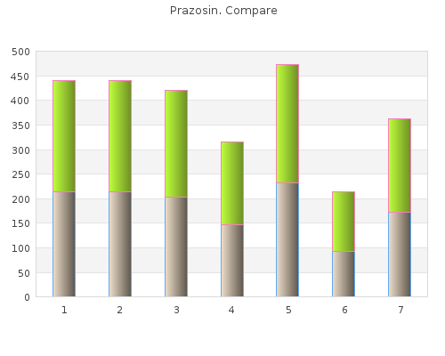 buy cheap prazosin 1 mg line