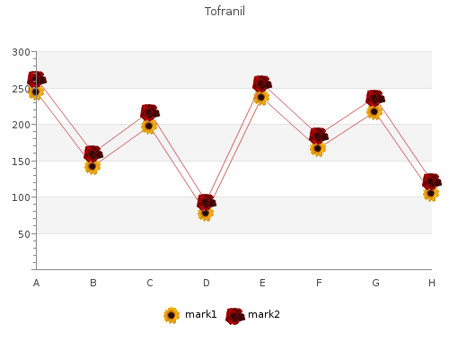 effective tofranil 75 mg