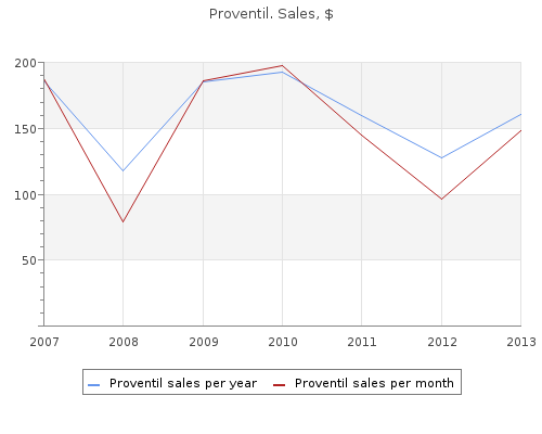 safe proventil 100mcg