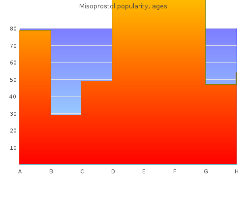 buy generic misoprostol 100mcg line