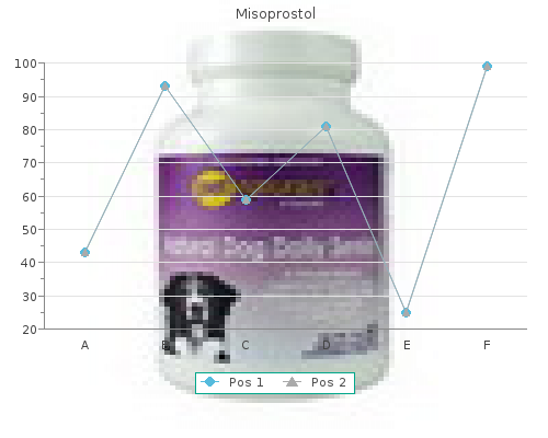 order 100mcg misoprostol