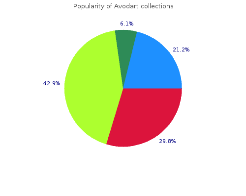 discount avodart 0.5mg amex