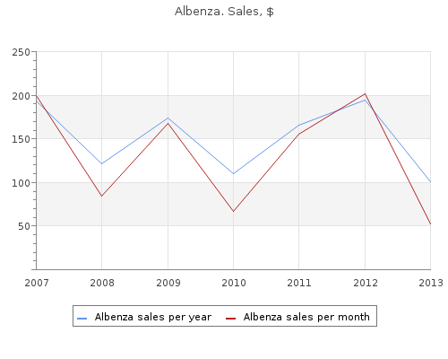 order albenza 400 mg without a prescription