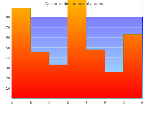 cheap 5mg desloratadine with visa