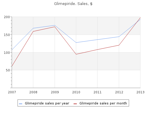 buy cheap glimepiride 4mg line