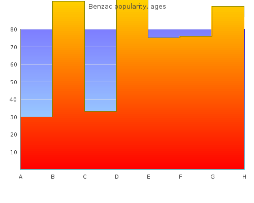 buy generic benzac 20 gr on-line