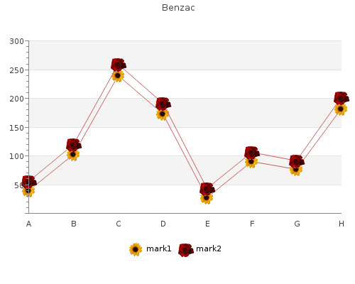 generic 20 gr benzac overnight delivery