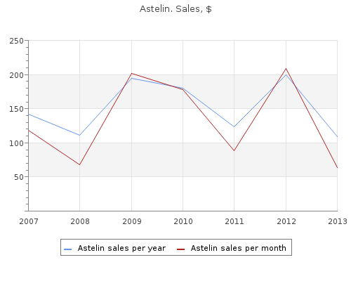 purchase astelin 10  ml with mastercard