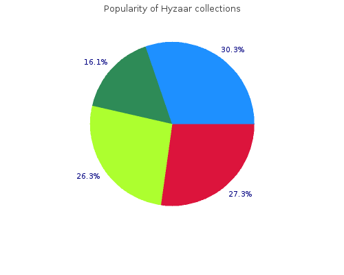 buy cheap hyzaar 12.5mg online