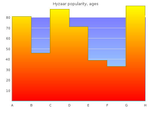 order hyzaar 50mg