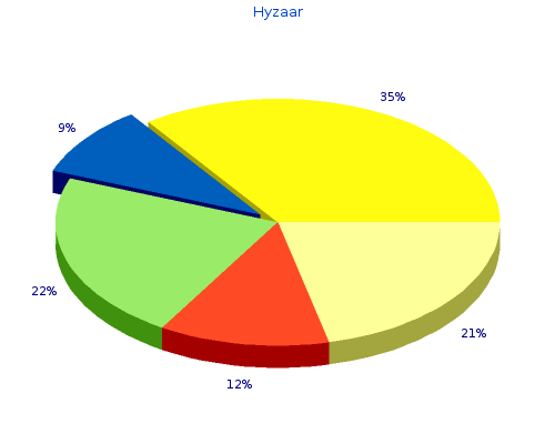 generic hyzaar 50 mg on line