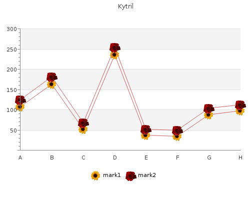 safe kytril 1 mg