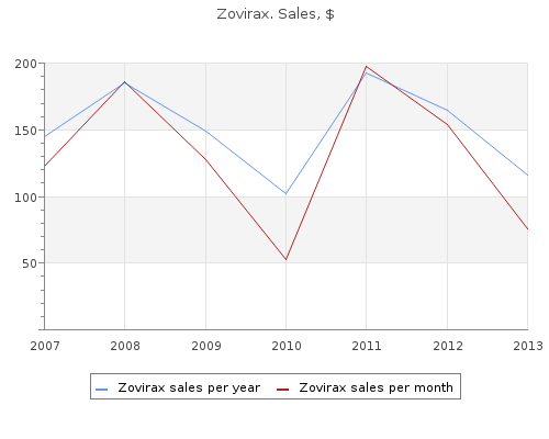 purchase 800mg zovirax with visa