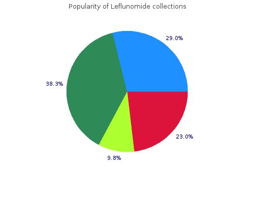 buy leflunomide 20mg fast delivery