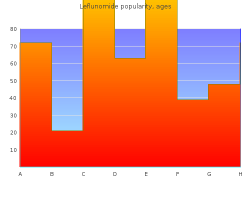 20mg leflunomide with mastercard