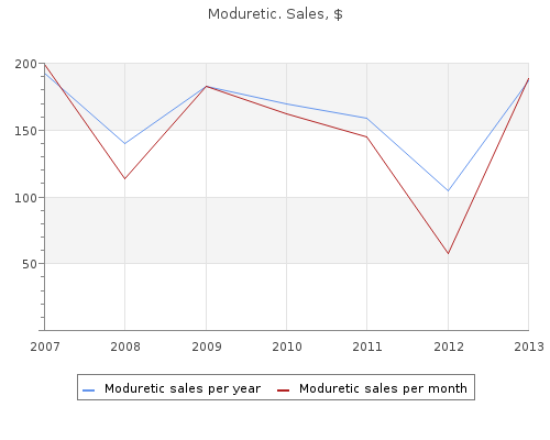 order moduretic 50 mg mastercard