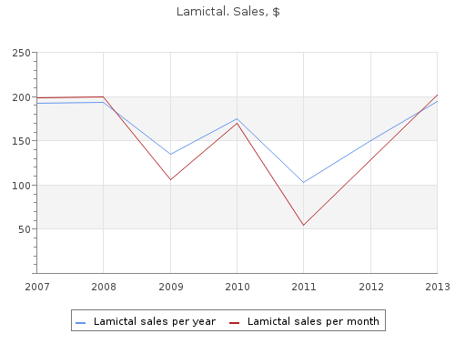 lamictal 100mg for sale