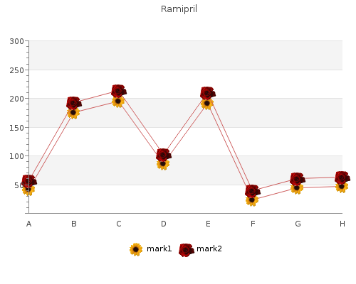 ramipril 2.5mg line