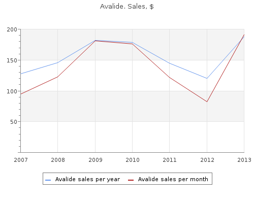 162.5 mg avalide fast delivery