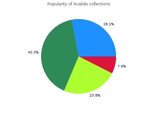 162.5 mg avalide