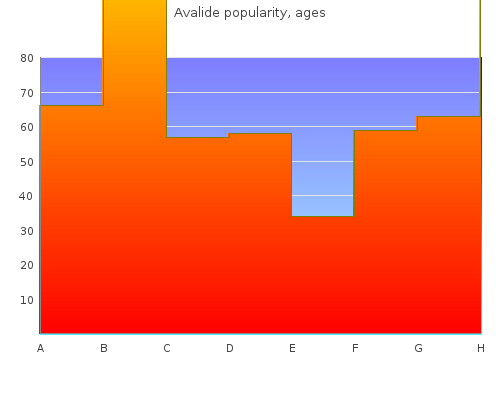 purchase avalide 162.5 mg with amex