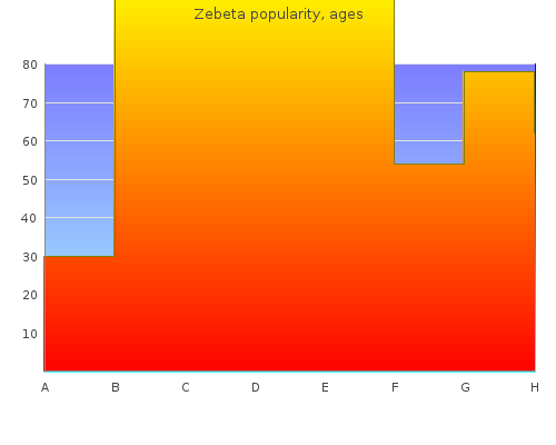 generic 10 mg zebeta overnight delivery