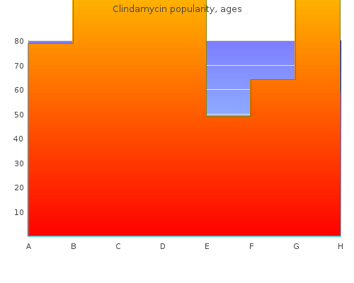 buy 150 mg clindamycin otc