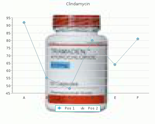 buy clindamycin 150 mg low price