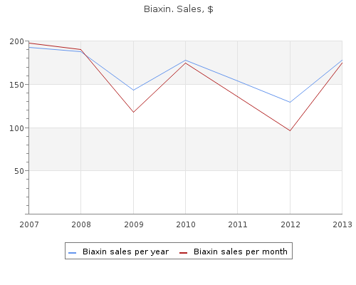 purchase biaxin 250 mg with visa