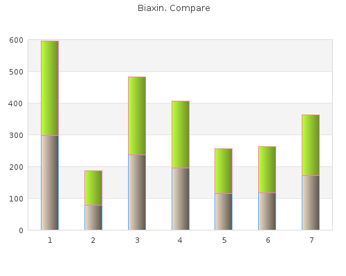 buy generic biaxin 250mg on-line