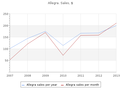 allegra 120 mg without a prescription