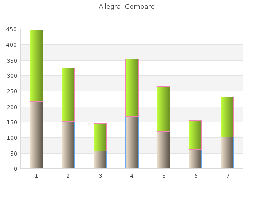 allegra 180 mg fast delivery