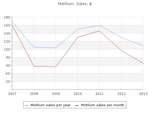 order 10 mg motilium otc