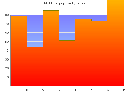 buy generic motilium 10mg on line