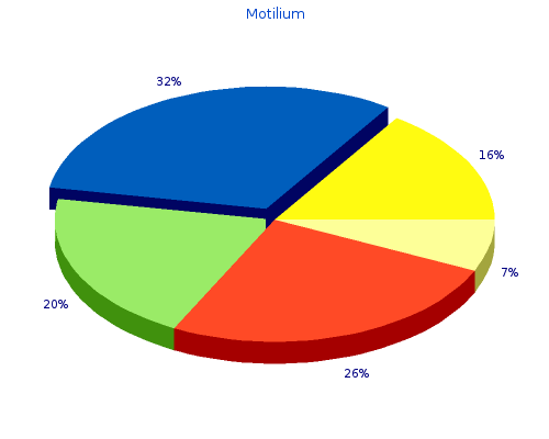 buy motilium 10 mg online