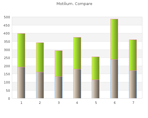 cheap motilium 10mg